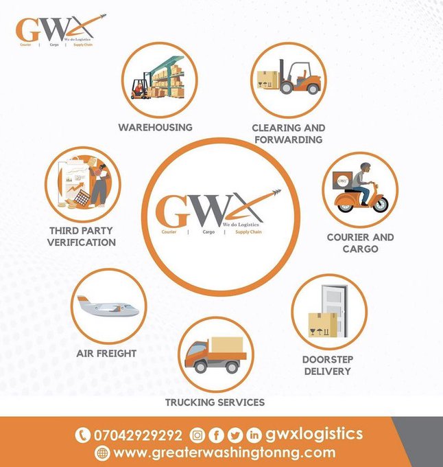GWX Logistics is the solution to all your supply chain needs.